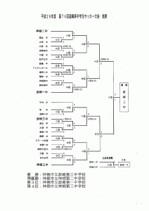 H29鹿嶋杯中学生大会結果